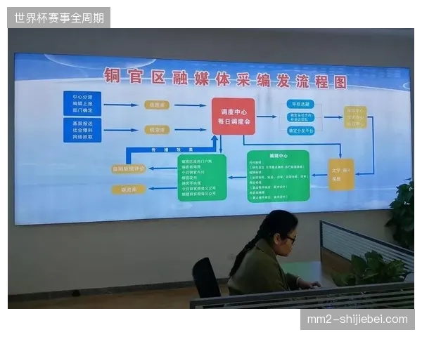 场馆重度建设引发的媒体中心资产闲置问题亟待运营标准化手段解决